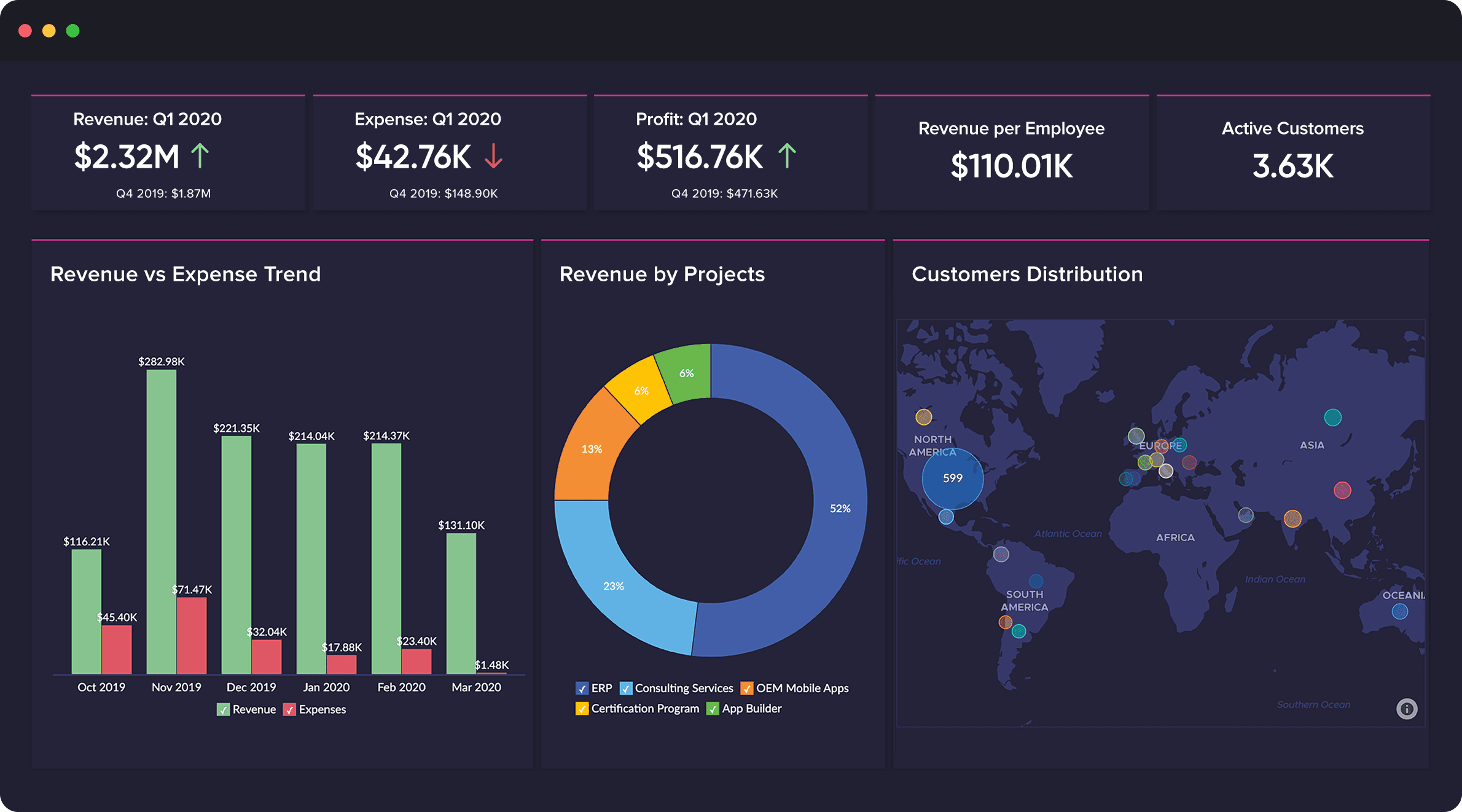 Business Intelligence Solutions - Advanced Analytics and Data Visualization