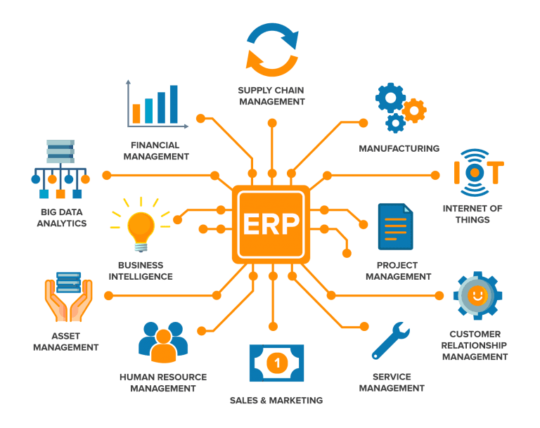 Enterprise Resource Planning