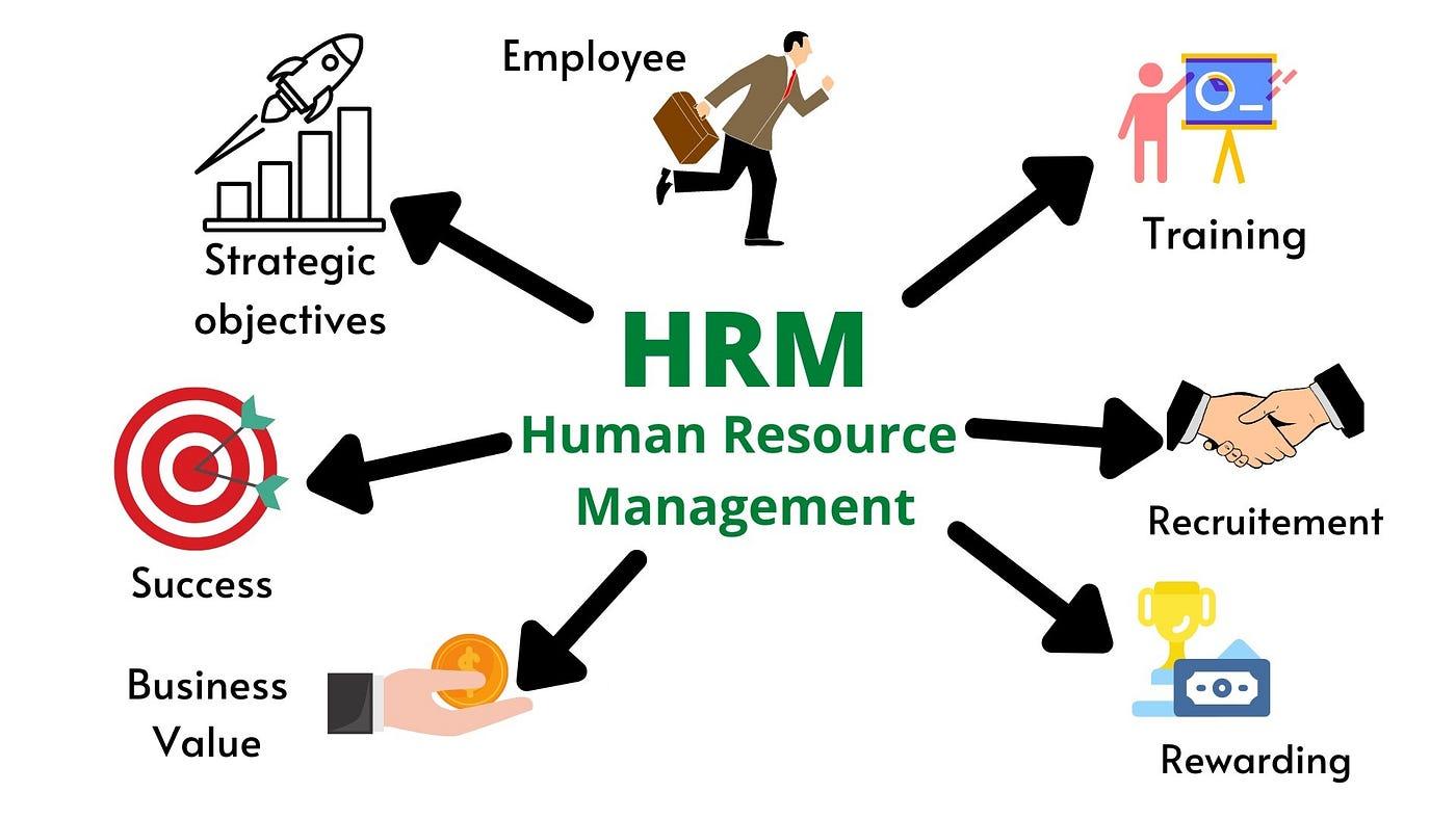 Human Resource Management Solutions - Advanced HR Software Systems