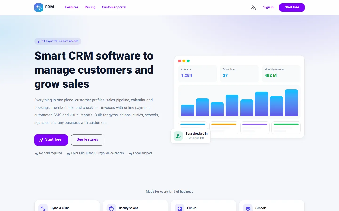 Customer relationship management (CRM)