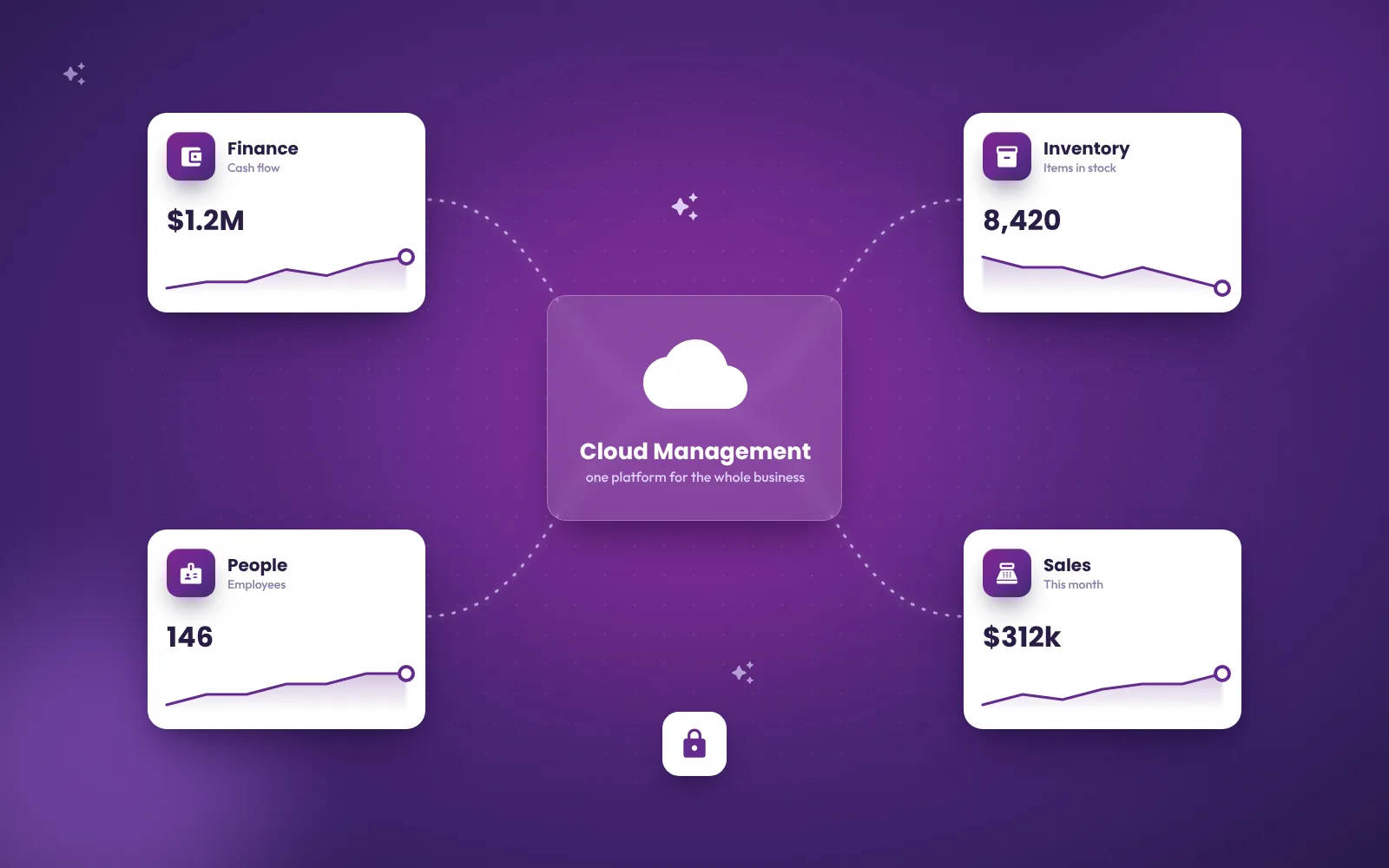 Cloud Management